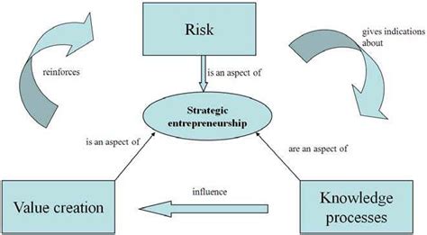 Strategic Thinking in Entrepreneurship 的图像结果