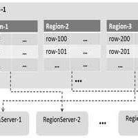 Image result for Key Range Partition
