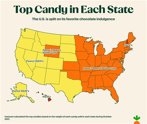 Halloween’s Ultimate Candy Contenders