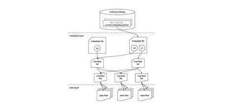 How to Use Iceberg Tables to Implement a Lakehouse Architecture in ...