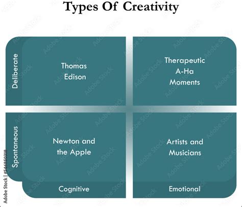 Different Types of Creativity 的图像结果