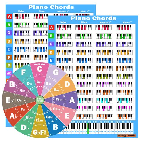 Piano Chord Chart Piano Chord Chart Piano Key Guide Kaart Met 61/88key