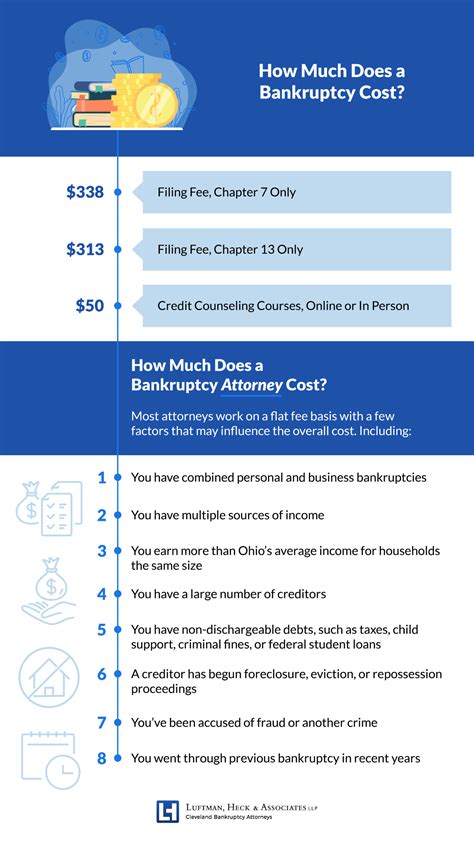 How Much Does a Bankruptcy Attorney Cost? - Cleveland Bankruptcy Attorneys