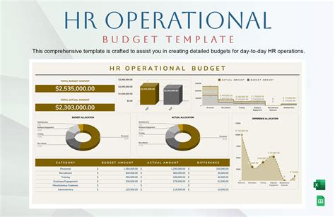 Image result for Operations Manager Budget Example