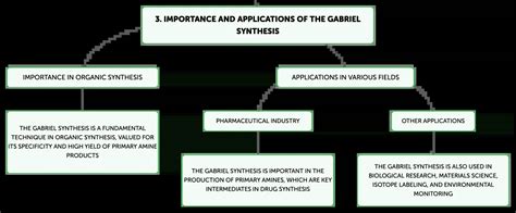 Image result for Validation of a Algorithm