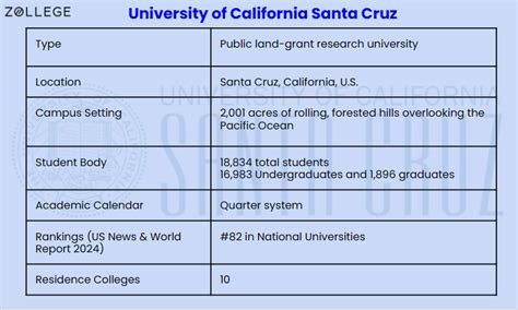 University of California Santa Cruz: Ranking, Admissions, Fees, and ...