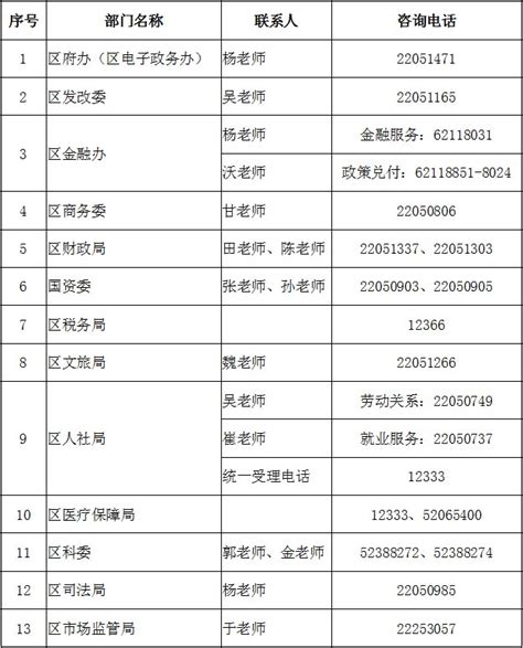 上海长宁区企业减负15条实施细则公布 附咨询电话- 上海本地宝