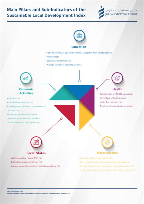 Local Development Indicator Table Clup 的图像结果