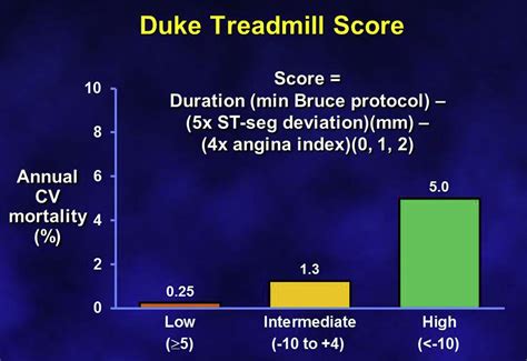 Noninvasive Stress Testing for Coronary Artery Disease - Cardiology Clinics
