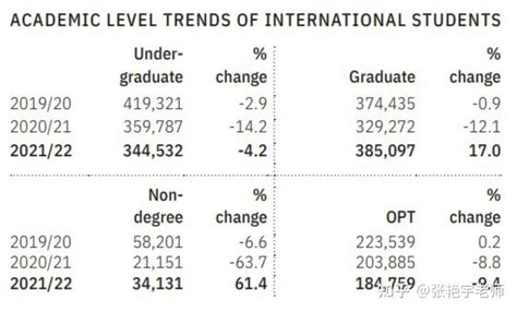 2020年我国留学行业分析：出国深造人数增加 英美是热门就读国家_观研报告网