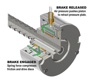 Image result for Spring Brake Inversion System