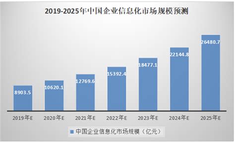 一文了解2020年中国广告行业市场规模及发展前景 2022年有望突破万亿_行业研究报告 - 前瞻网