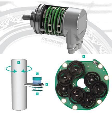 Image result for Encoder Basics to Measure Distance