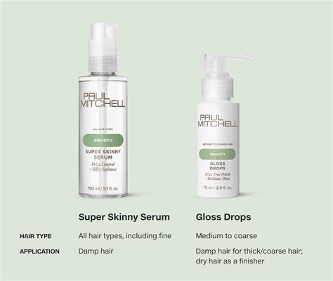 Paul Mitchell Super Skinny Serum | Smooth | Paul Mitchell®