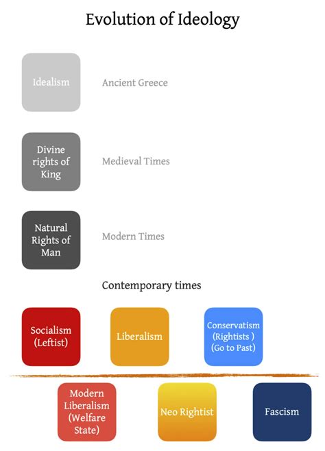 Visual Example of Ideology 的图像结果