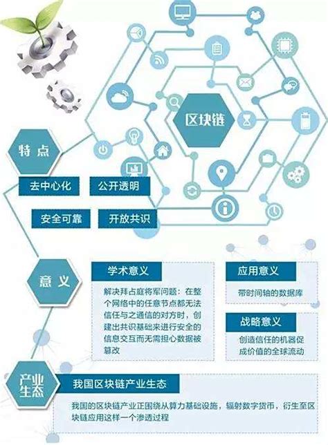 Blockchain 2.0 的图像结果