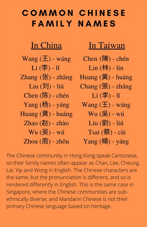 Feminine Chinese Names