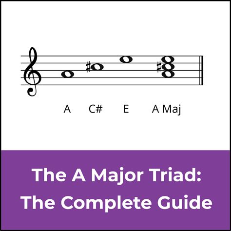 The A Major Triad: A Music Theory Guide 🎶🎸🎹
