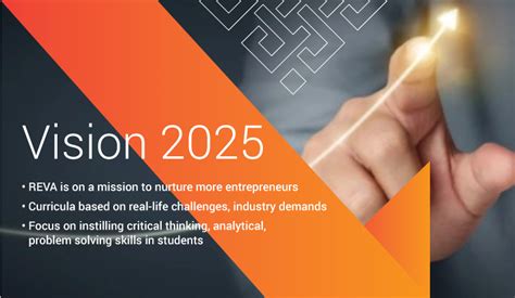 Vision 2025 Roadmap To Building Entrepreneurial Spirit in REVAites