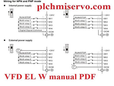 Image result for Delta VFD-EL-W Tutorial