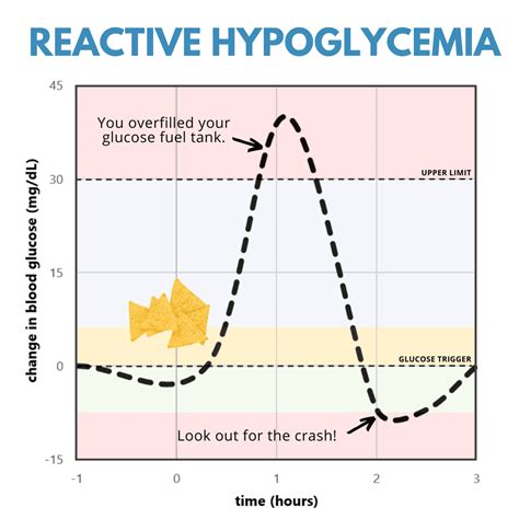 Ideal Blood Sugar Levels for Weight Loss (and How to Achieve Them) - Optimising Nutrition