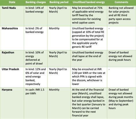 What is banking? | CEF Explains