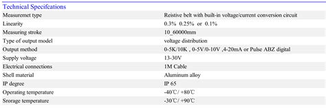 Compression Test Using Pico WPS Sensor 的图像结果
