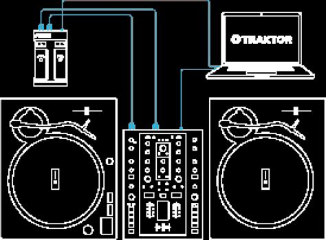 Image result for Traktor Tutorial
