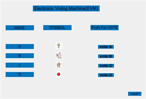 Image result for EVM Arduino Project