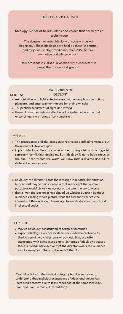 Visual Example of Ideology 的图像结果