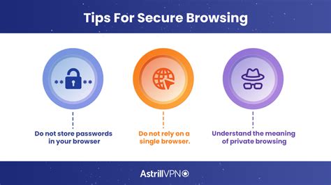 Secure Browsing 的图像结果