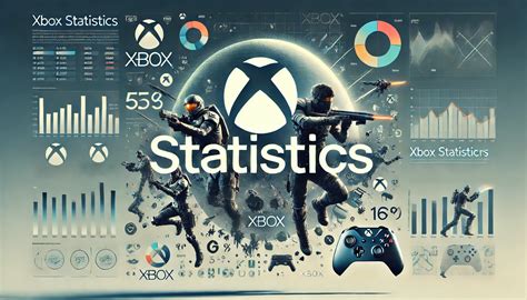 Xbox statistics By Revenue, Users and Facts [2025*]