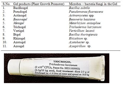IPM Modules: ICAR-National Research Institute for Integrated Pest ...