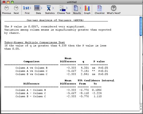 Image result for GraphPad InStat