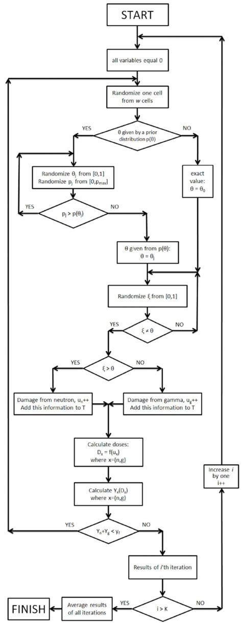 Monte Carlo Algorithm Examples 的图像结果