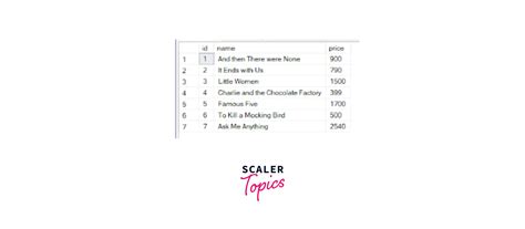 Image result for SQL=SELECT Except