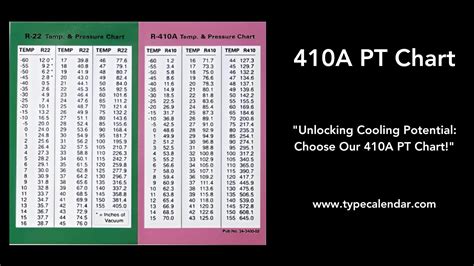 Printable 410a Pt Chart