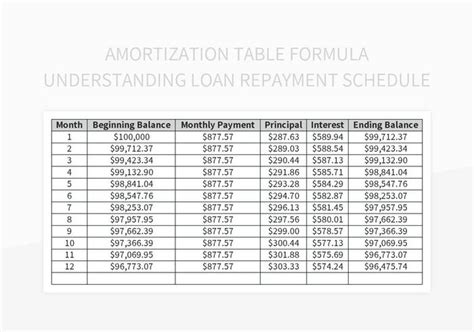 Loan Repayment Formula Excel 的图像结果