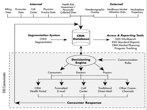 CRM Database Tutorial 的图像结果