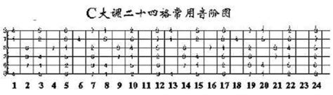 为啥吉他一弦是b,吉他一弦,吉他弦顺序1到6弦_大山谷图库