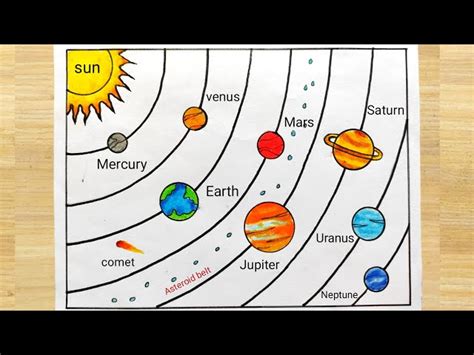 Solar System Model Easy 的图像结果