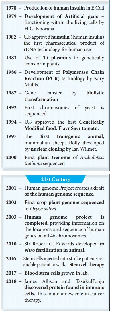 Drawing of the Progression of Biotechnology 的图像结果