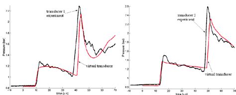 Image result for Computer Simulation vs Experiment