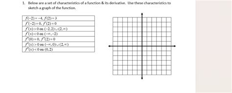 Image result for How to Find Key Characteristics in a Function