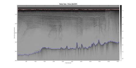 Image result for MATLAB Rfsoc Radar Pulse