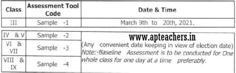 Base Line Assessment for III-IX Classes We Love Reading Campaign ...