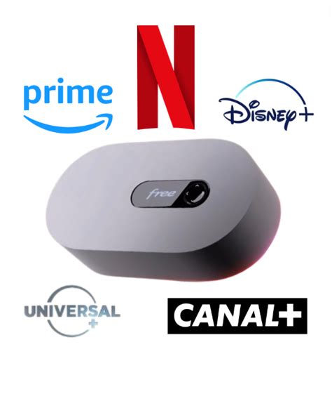 Image result for Telecommande Free