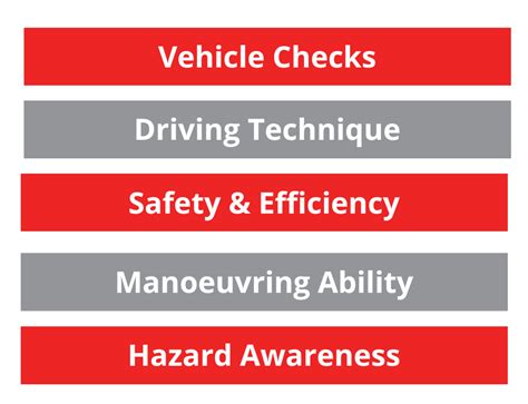 Image result for Driver Testing