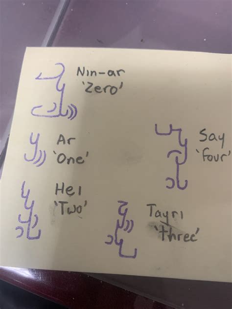 Conlang Numbers 的图像结果