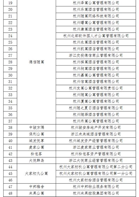 关于公布湖南省2020年度“潇湘房地产风云榜”测评活动获评开发、物业项目名单的通知---湖南省房地产业协会官网